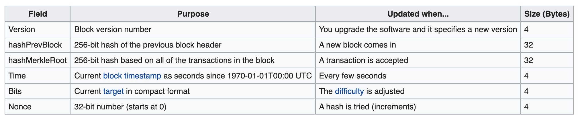 block_composition